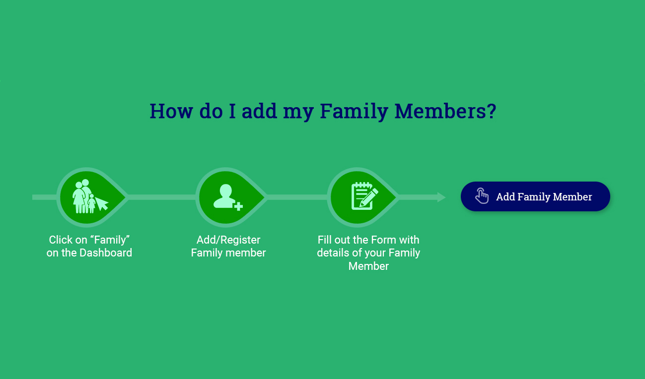 How do I add Family Members