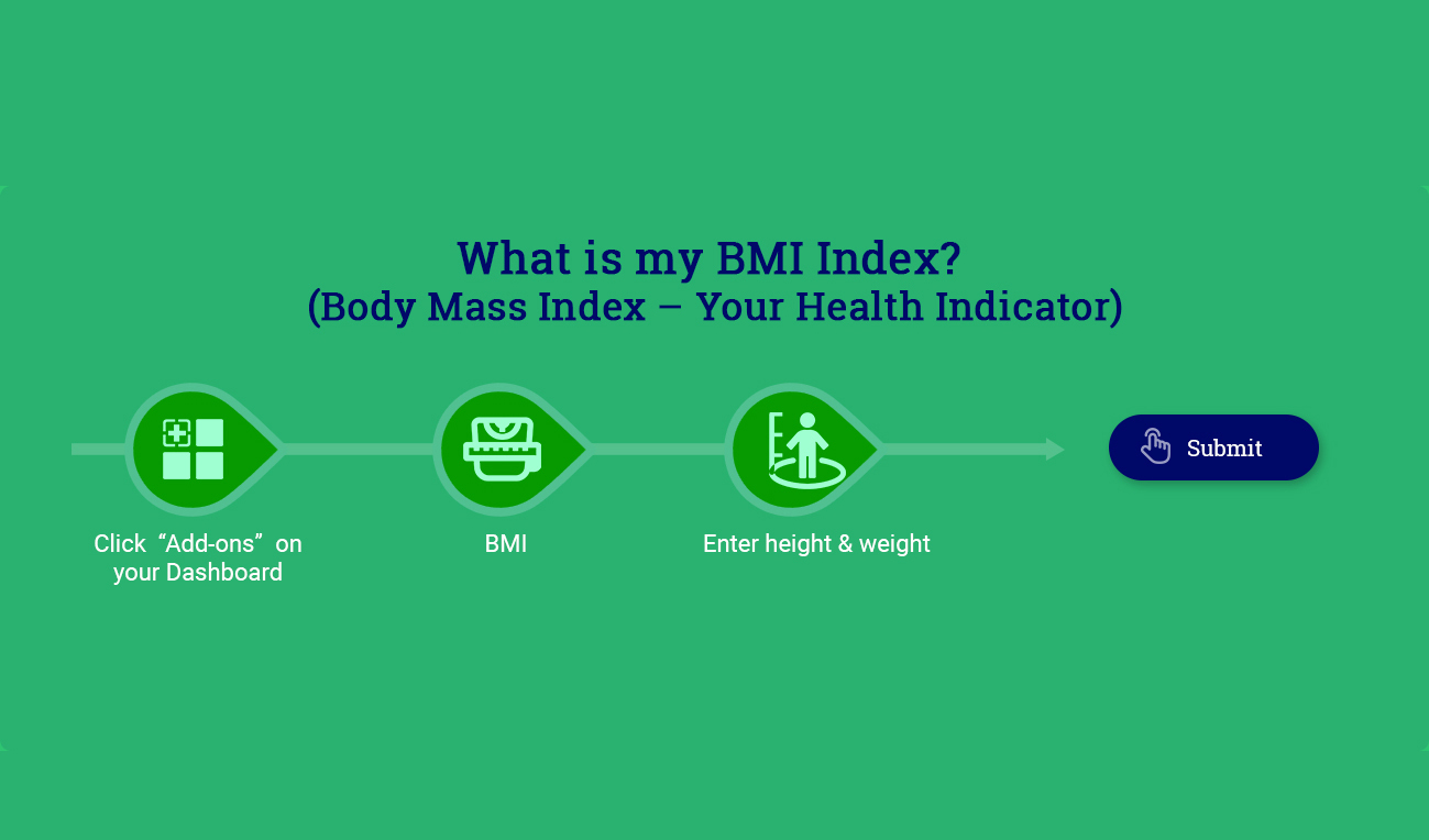 Body Mass Index