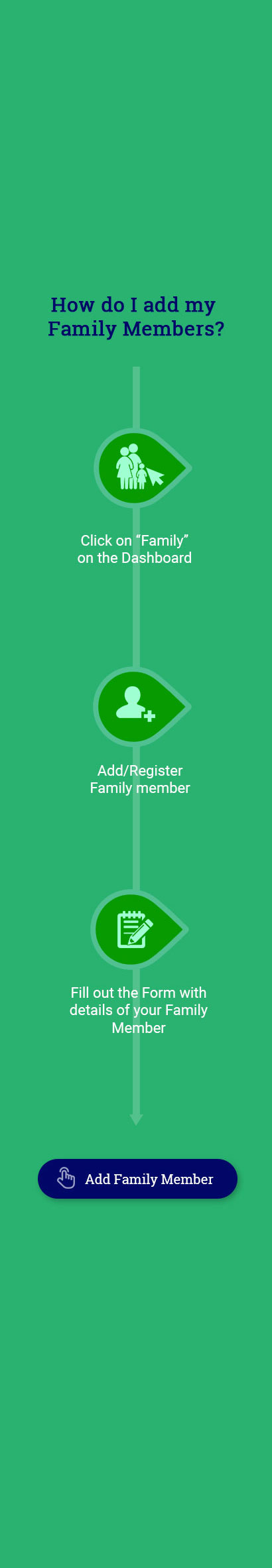 How do I add Family Members