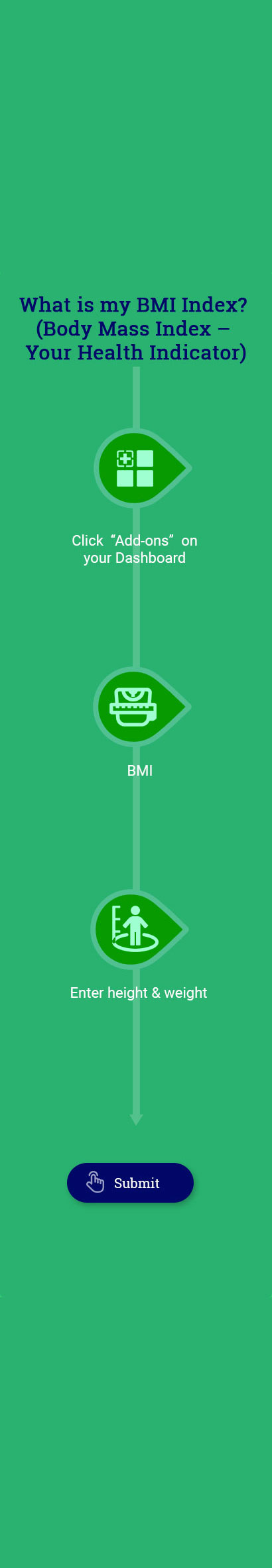 Body Mass Index