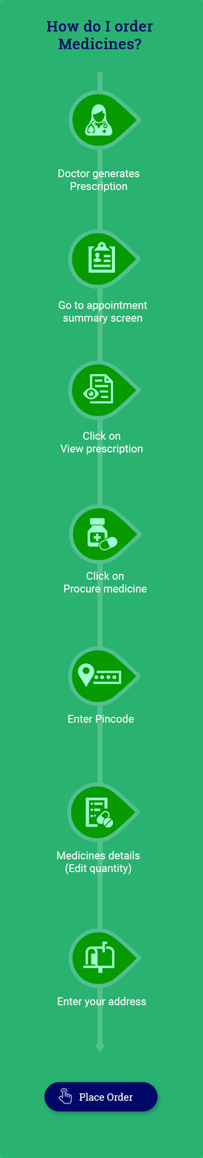 Online Medicine Delivery