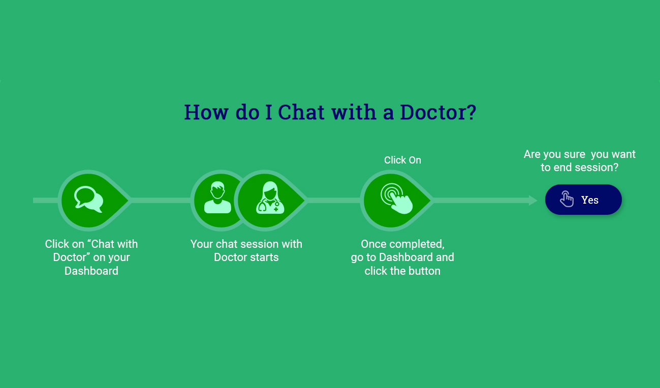Live Chat with Doctor