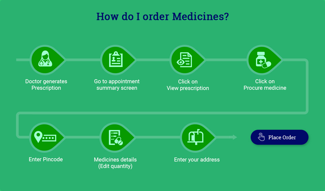 Online Medicine Delivery